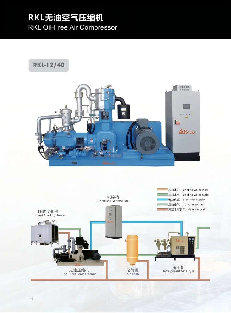 RKL无油空气压缩机(3).bmp