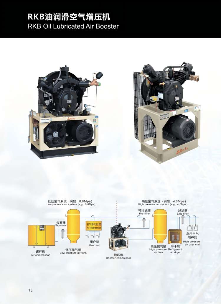 RKB油润滑空气增压机(1).bmp
