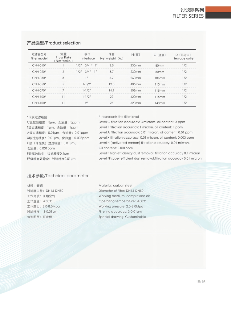 CNH高压碳钢精密过滤器2.png